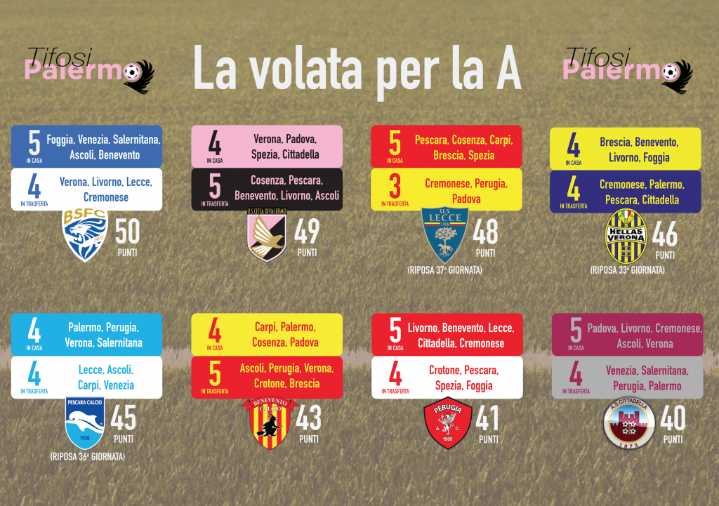 L’infografica della volata per la A: Palermo più volte in trasferta, pro o contro?