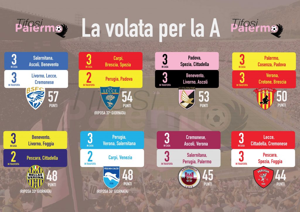 L’infografica della volata per la A: il Palermo ha tutto nelle proprie mani