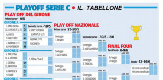 tabellone play off