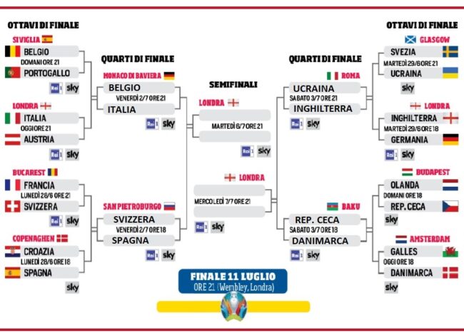 Euro 2020