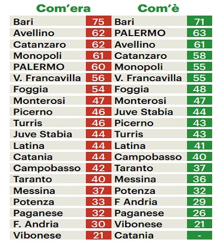 serie C