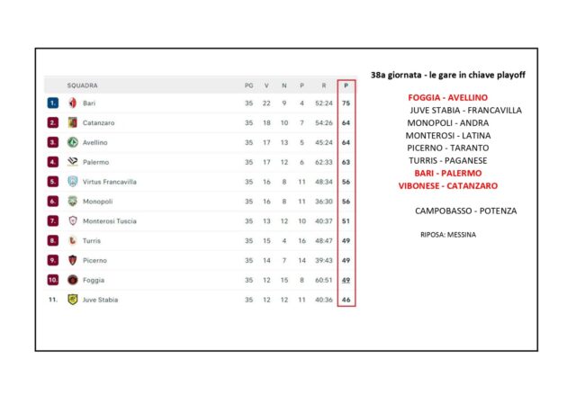 Playoff
