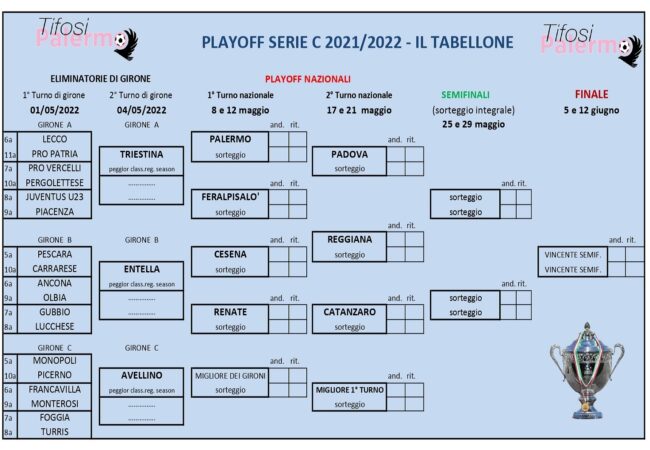 Tabellone playoff