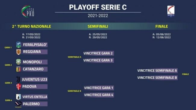 Playoff