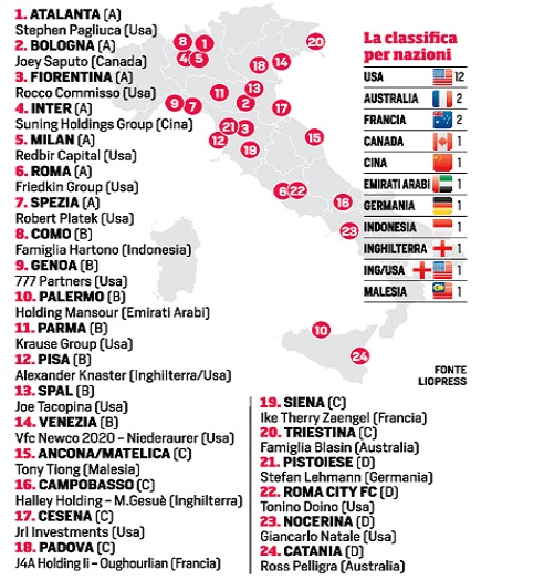 Italia