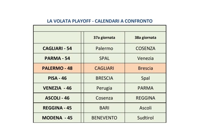 Palermo