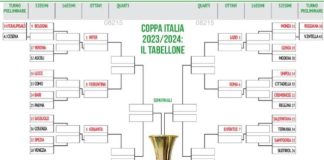 Coppa Italia Palermo