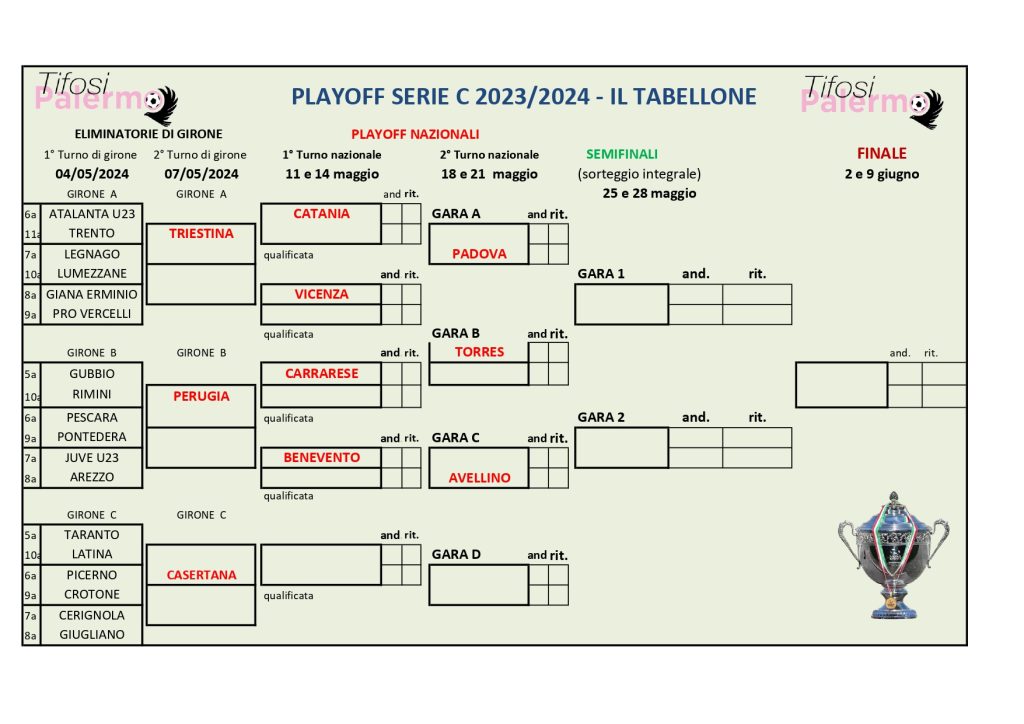 Playoff serie C: tabellone completo. E la situazione Catania che…