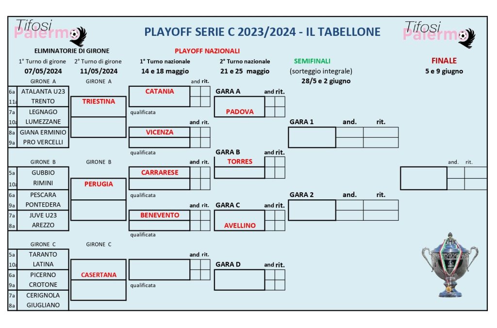 Playoff Serie C: il tabellone definitivo dopo la sentenza del Taranto