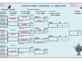 Play off C