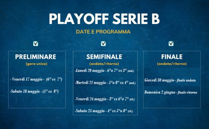Serie B - Il tabellone playoff a 1 turno dalla fine - TifosiPalermo