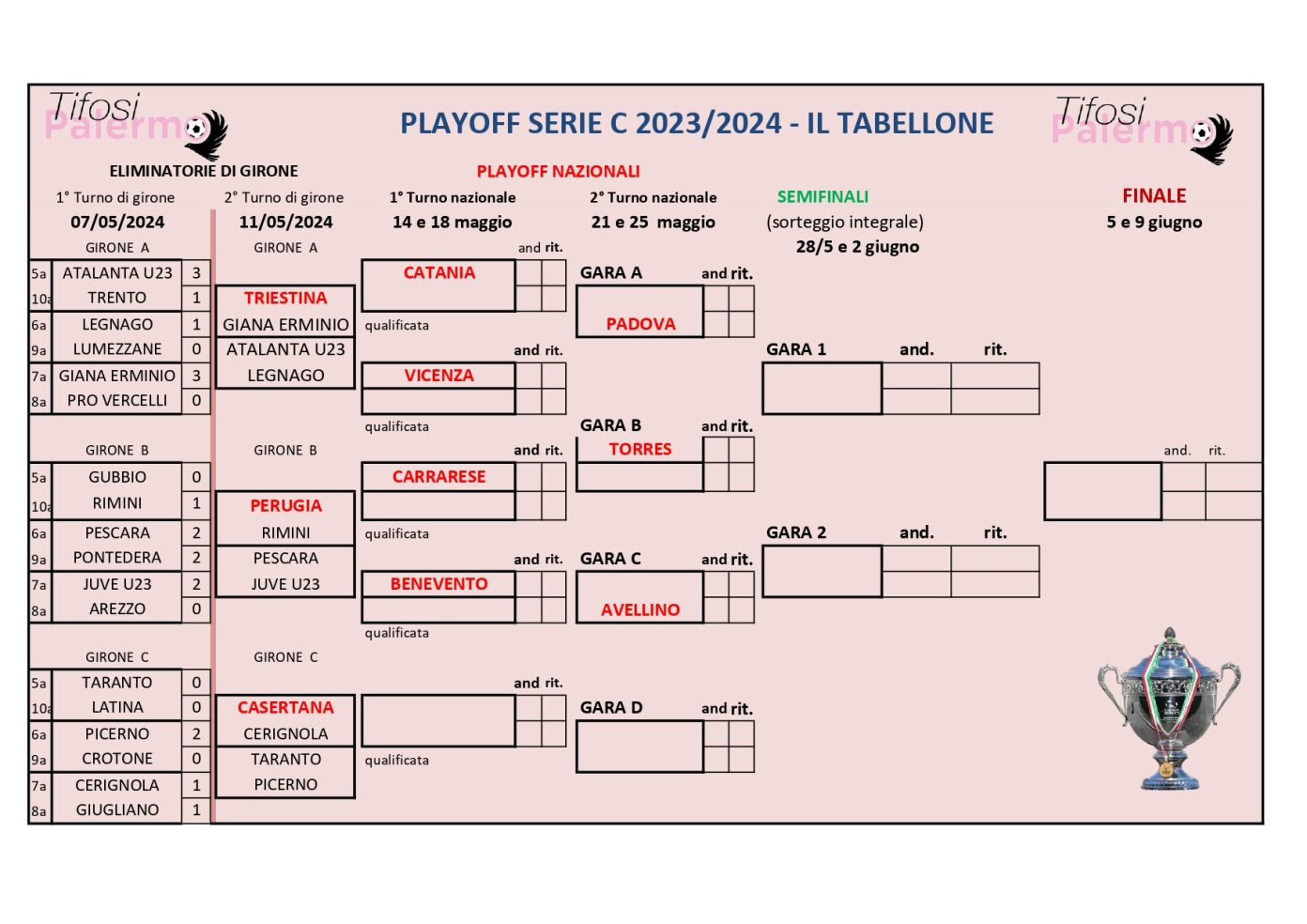 classifica della serie c girone b