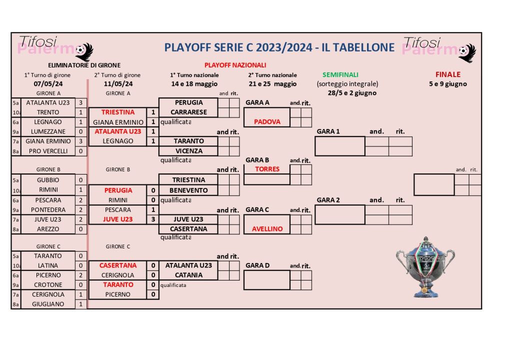 Playoff Serie C: il tabellone aggiornato dopo il secondo turno