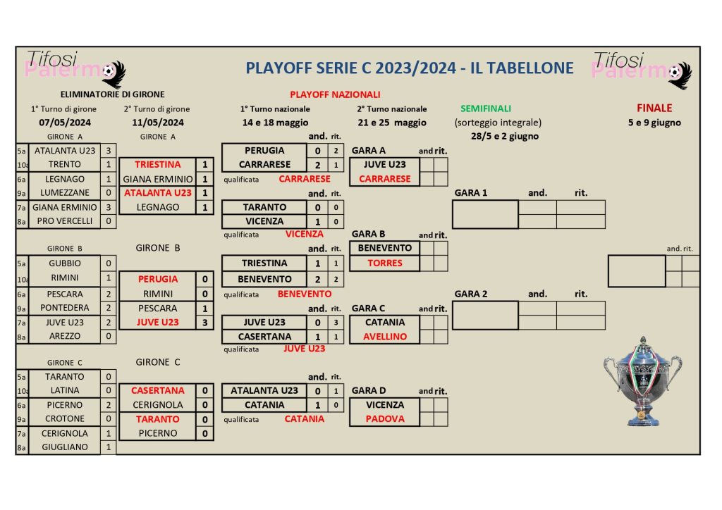 Playoff Serie C: il tabellone aggiornato dopo il sorteggio
