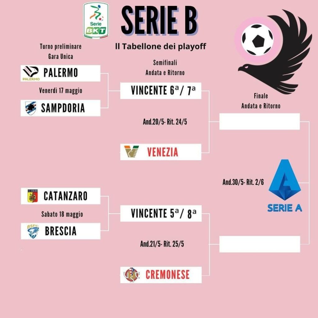 Playoff B, oggi il via: spieghiamo tutto il meccanismo