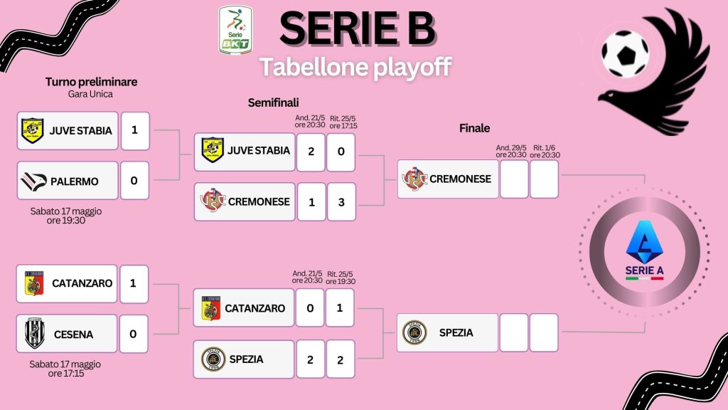 Tabellone Playoff 20242025 (169)