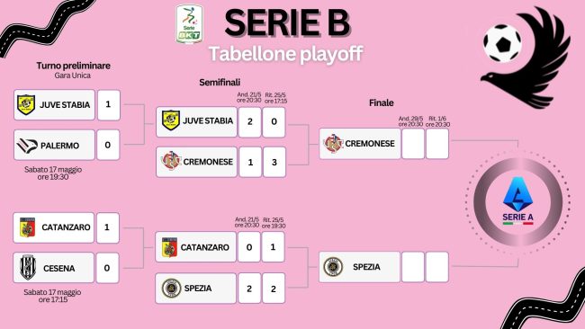 Tabellone Playoff 20242025 (169)