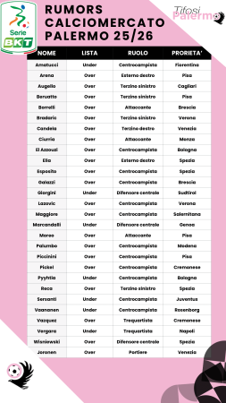 Tabella rumors calciomercato 25/26