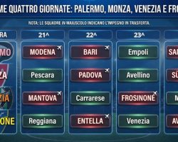Calendario Palermo: il momento della verità è adesso