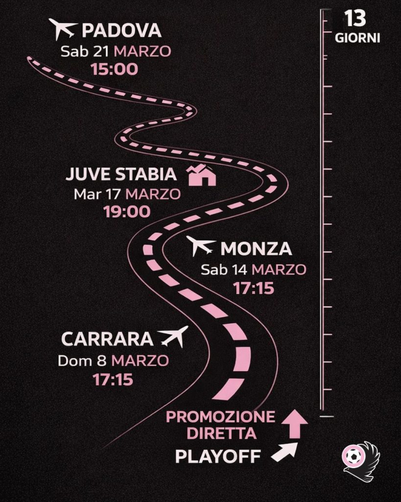 Palermo, 13 giorni per il verdetto: la strada tra promozione diretta e playoff