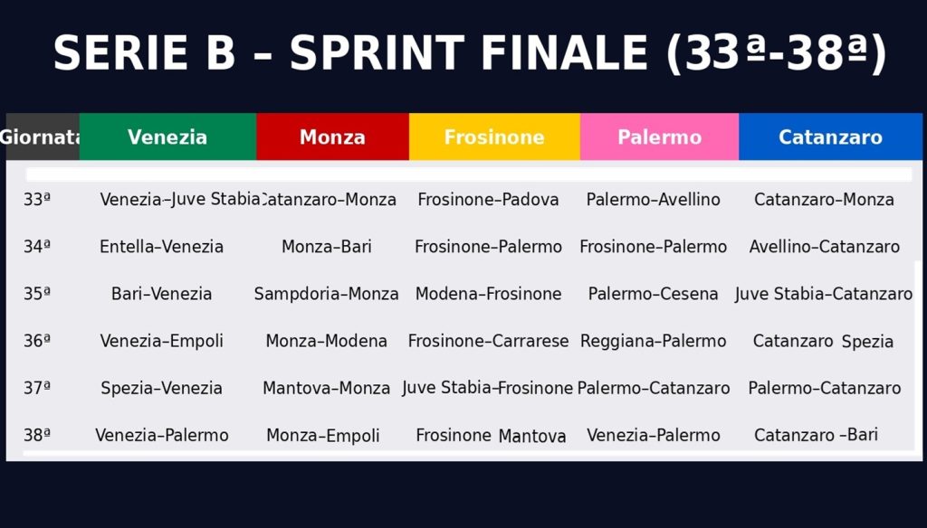Serie B calendario