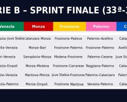 Gli ultimi 6 turni avvincenti: ecco cosa ci aspetta