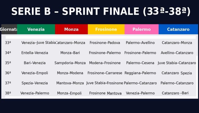 Serie B calendario