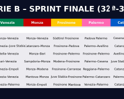 La volata playoff: le ultime sette decisive giornate