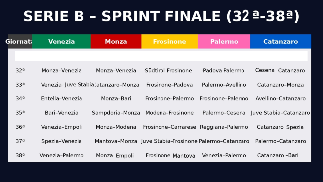 palermo playoff