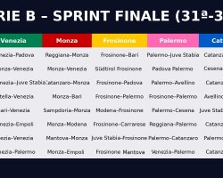 Le ultime 8 gare di Venezia, Monza, Frosinone, Palermo e Catanzaro