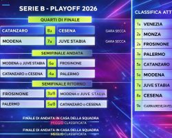 Serie B – La nuova griglia play-off aggiornata dopo la 35a giornata