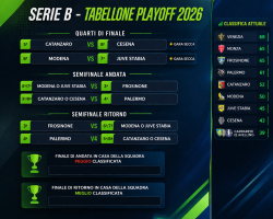 Serie B – La griglia playoff con l’attuale classifica