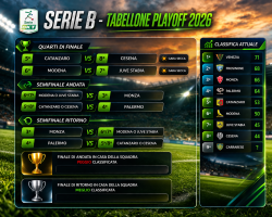 Serie B – La griglia playoff con l’attuale classifica (aggiornamento)