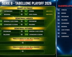 Serie B – La nuova griglia play-off aggiornata dopo Catanzaro-Modena