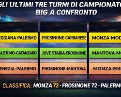 Occhio al Mantova, è arbitro della promozione e non è ancora salvo