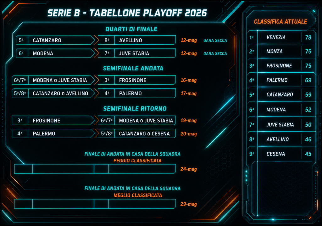 Palermo playoff