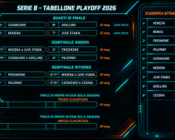 Ecco l’avversaria del Palermo in semifinale