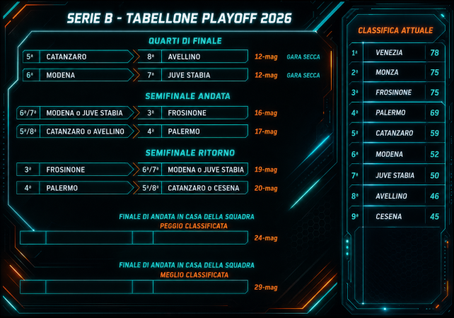 Palermo playoff