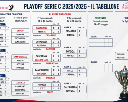 Playoff Serie C: il tabellone dopo le gare di domenica