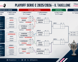 Playoff Serie C: il tabellone completo