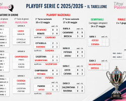Playoff Serie C: le 4 semifinaliste dopo le gare di oggi