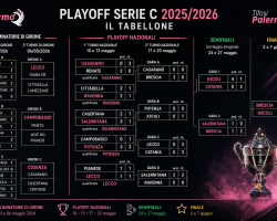 Playoff Serie C – Ecco le due finaliste. Il Catania…