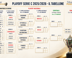 Serie C, i playoff: il turno di oggi