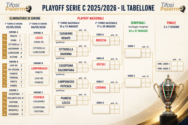 Serie C playoff
