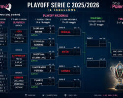 Serie C, i playoff: i risultati di oggi. Qualche sorpresa