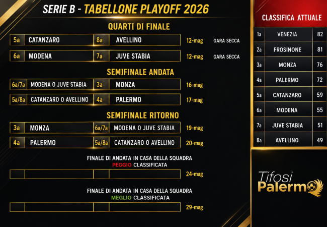 Serie B