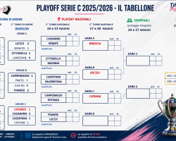Serie C, i playoff: i risultati, le qualificate e le coppie sorteggiate