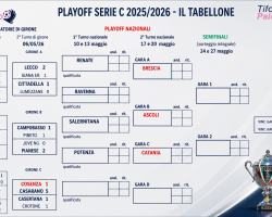 Serie C, i playoff: i risultati di oggi e le qualificate